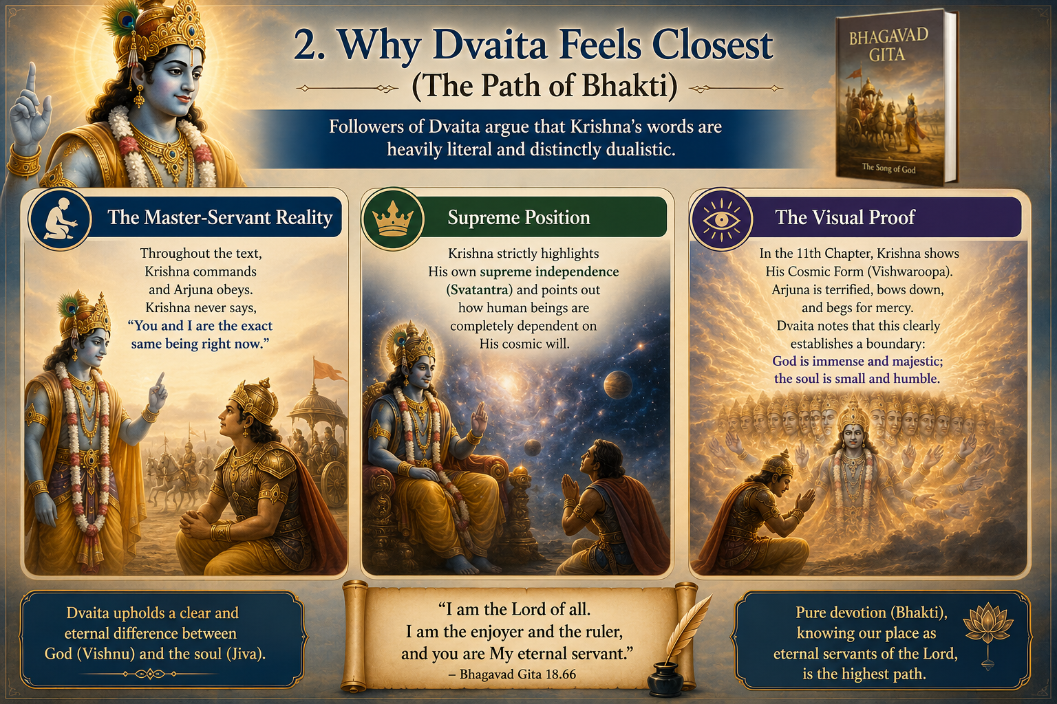 Infographic: Why Dvaita feels closest to the Bhagavad Gita